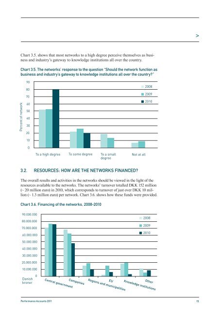 Innovation Network Denmark Performance Accounts 2011