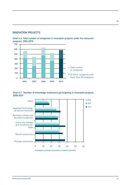 Innovation Network Denmark Performance Accounts 2011