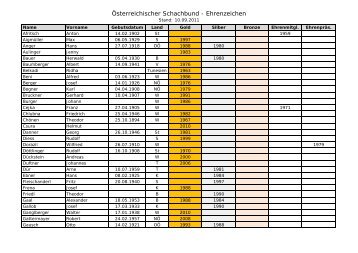 ÃSB EhrenzeichentrÃ¤ger/innen - Ãsterreichischer Schachbund