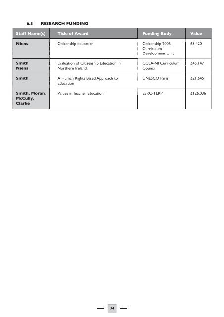 social and policy research institute - University of Ulster