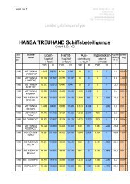 HANSA TREUHAND Schiffsbeteiligungs - MIRA GmbH & Co KG