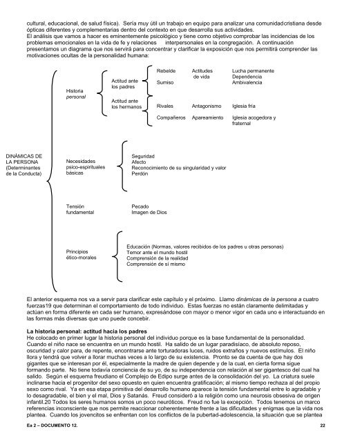 Ea 2 – DOCUMENTO 12. Historia de la Psicología Pastoral ... - icergua