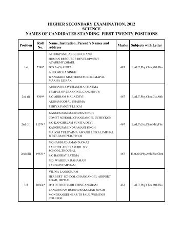 HIGHER SECONDARY EXAMINATION, 2005 - E-paolive.net