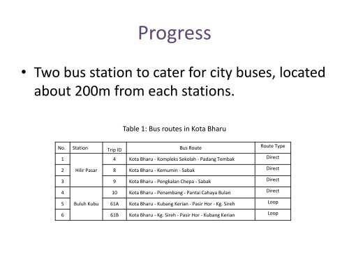 preliminary assessment on reliability of public bus service in kota ...