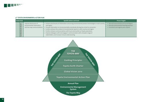 Toyota South Africa Sustainability Report 2008 - Automotiveonline ...