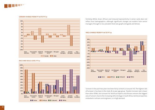 Toyota South Africa Sustainability Report 2008 - Automotiveonline ...