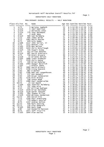 Horsetooth Half Marathon Overall Results.TXT - Notepad