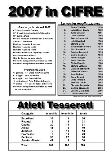 Inserto annuario 2007 - US Quercia Rovereto