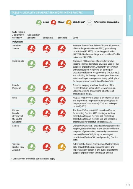 SEX WORK AND THE LAW - HIV/AIDS Data Hub