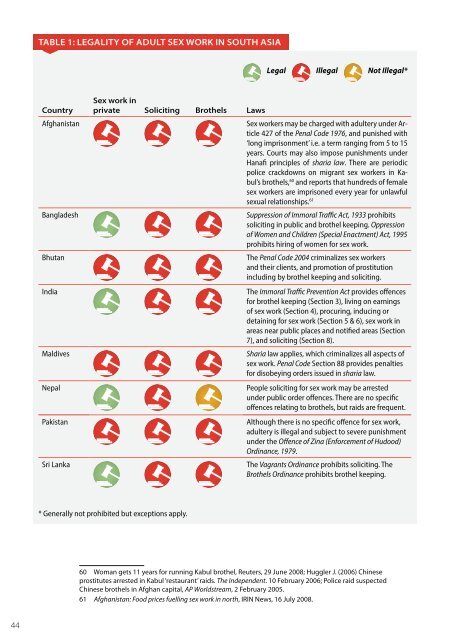 SEX WORK AND THE LAW - HIV/AIDS Data Hub