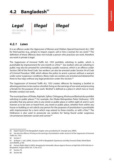 SEX WORK AND THE LAW - HIV/AIDS Data Hub