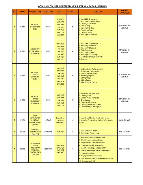 MODULAR COURSES OFFERED AT ILP KEPALA BATAS, PENANG