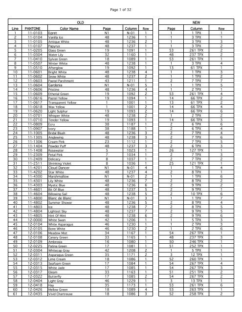 Page 1 of 32 Line PANTONE Color Name Page Column Page