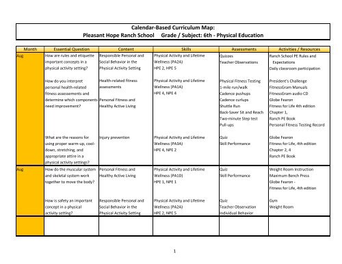 6th Grade Curriculum Map 6Th Grade Pe Curriculum Map - Pleasant Hope R-Vi School District