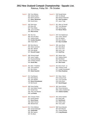 2012 NZ Compak Squads - Sporting Clays