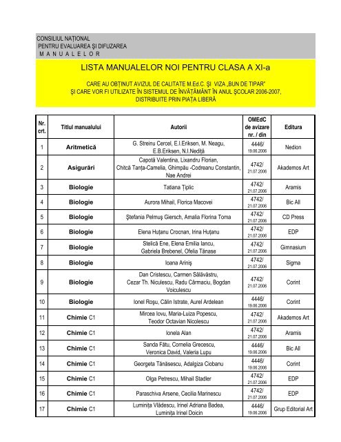 Lista manuale noi pentru clasa a XI-a