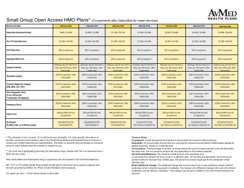 Co-payments after Deductible for all major services - AvMed