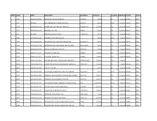 USZA22-03-D-0006 Atch 02-GFPListing1stQtr03 - United States ...