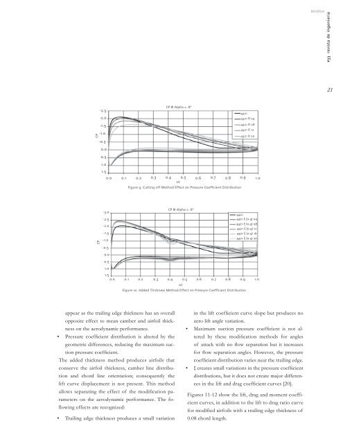 CFD Analysis of Blunt Trailing Edge Airfoils Obtained with Several ...