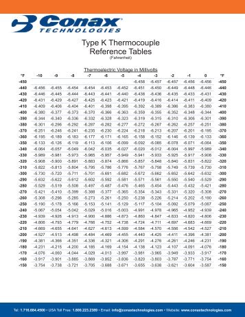 EMF Type K Thermocouple Fahrenheit - Conax Technologies