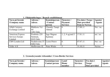 4. Agenter / Agents Betalingsforetak / Payment ... - Finanstilsynet