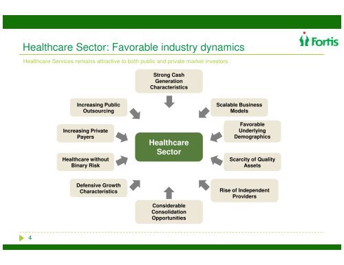 June 2011 - Fortis Healthcare