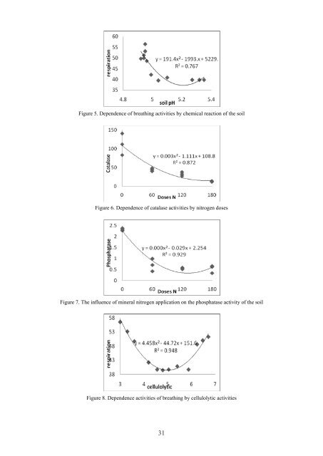 Scientific Papers Series A. Agronomy