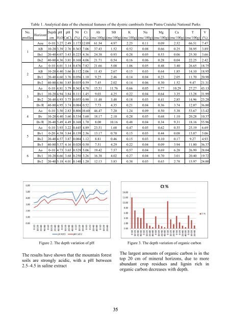 Scientific Papers Series A. Agronomy