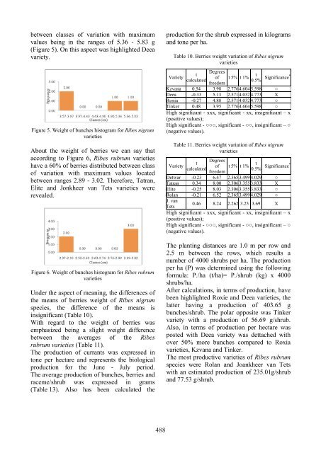 Scientific Papers Series A. Agronomy