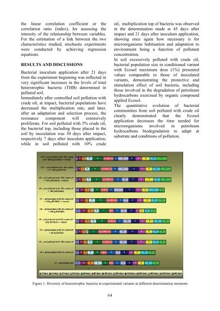 Scientific Papers Series A. Agronomy