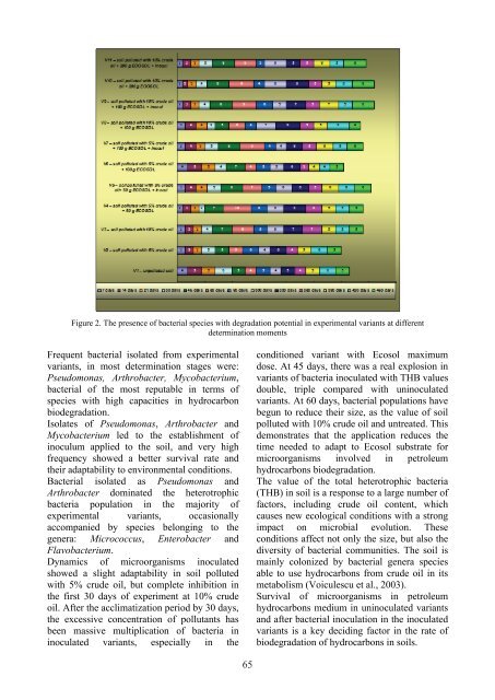 Scientific Papers Series A. Agronomy