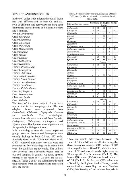 Scientific Papers Series A. Agronomy