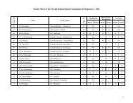 Results Sheet of the Second Departmental Examination for ...
