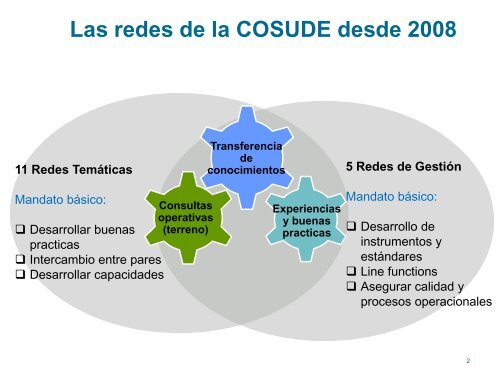 La red de RRD - SDC Climate Change and Environment Network