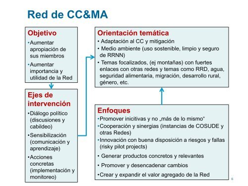 La red de RRD - SDC Climate Change and Environment Network