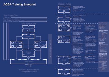 AOGP Training Blueprint - Adelaide to Outback GP Training Program