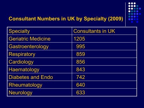 Training in Geriatric Medicine and the Curriculum Dr Oliver J Corrado