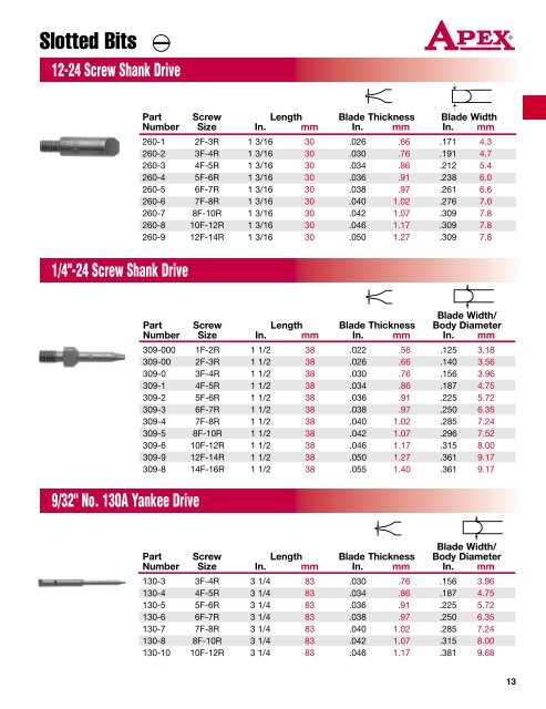 1/4" Hex Insert Bits - Pneumatic Tools Online