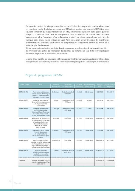 Rapport d'activitÃ©s 2004 - FNR