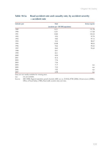 PDF: 4209 KB - Bureau of Infrastructure, Transport and Regional ...