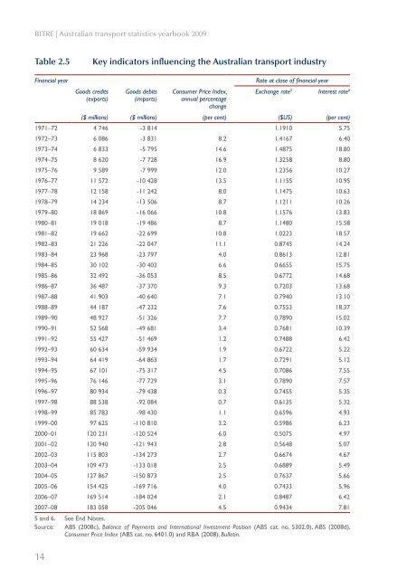 PDF: 4209 KB - Bureau of Infrastructure, Transport and Regional ...