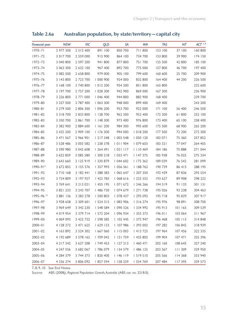 PDF: 4209 KB - Bureau of Infrastructure, Transport and Regional ...