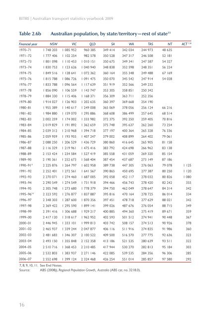 PDF: 4209 KB - Bureau of Infrastructure, Transport and Regional ...