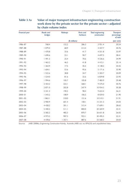 PDF: 4209 KB - Bureau of Infrastructure, Transport and Regional ...