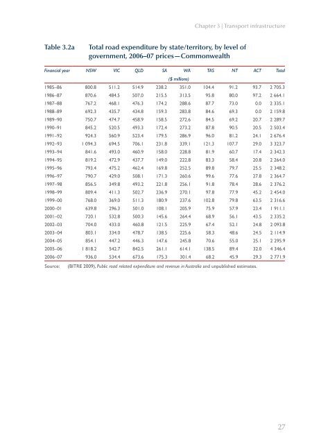 PDF: 4209 KB - Bureau of Infrastructure, Transport and Regional ...