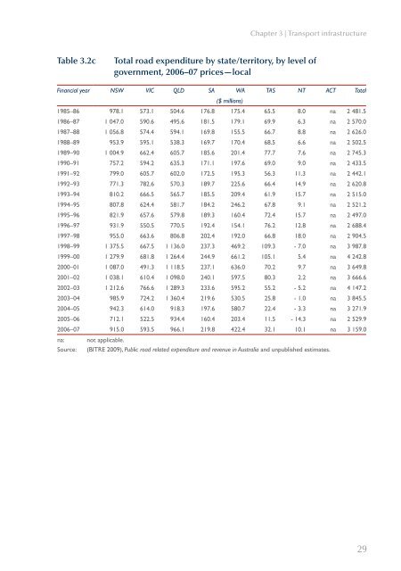 PDF: 4209 KB - Bureau of Infrastructure, Transport and Regional ...