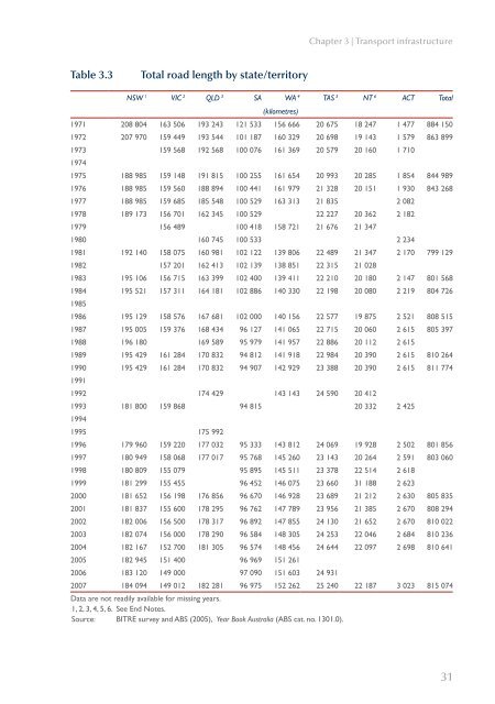 PDF: 4209 KB - Bureau of Infrastructure, Transport and Regional ...