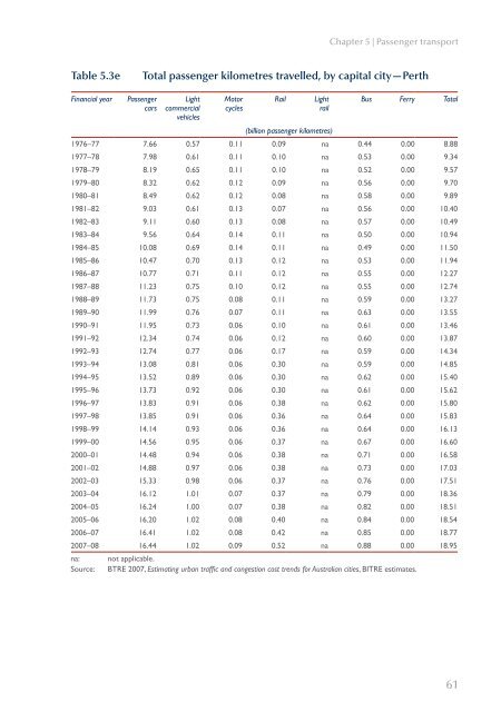 PDF: 4209 KB - Bureau of Infrastructure, Transport and Regional ...