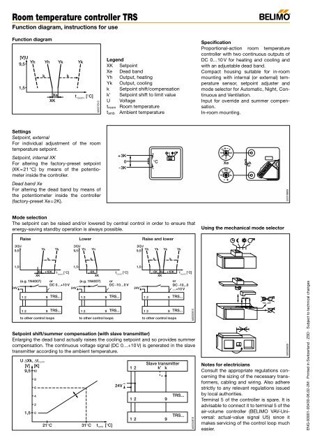 Room Temperature Controller Trs Belimo