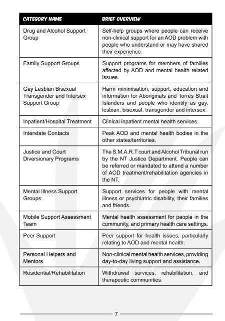 Alcohol and Other Drug AND Mental Health Services Directory